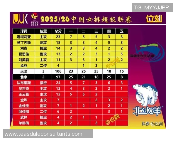 2026排球技术排行榜：北京排球队位居第4名